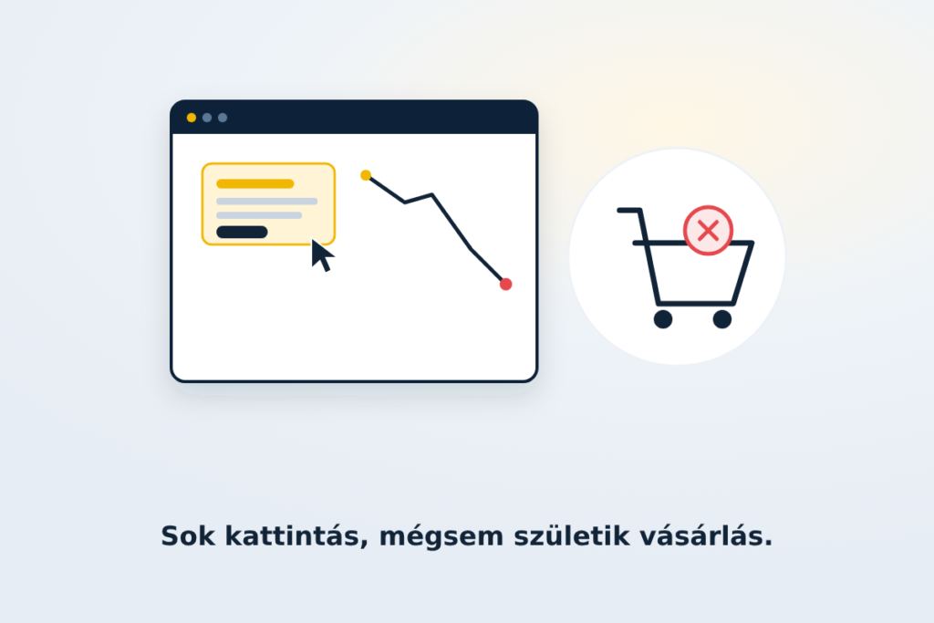Sok kattintás a hirdetésen, mégis kevés vásárlás – a hirdetéskezelés egyik gyakori kihívása.